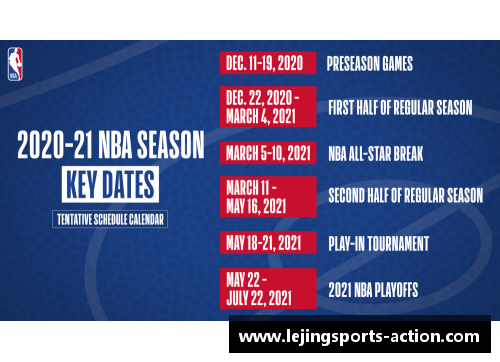 乐竞体育2022赛季NBA新赛程正式公布：揭晓季前赛时间表和季后赛计划 - 副本 (2)