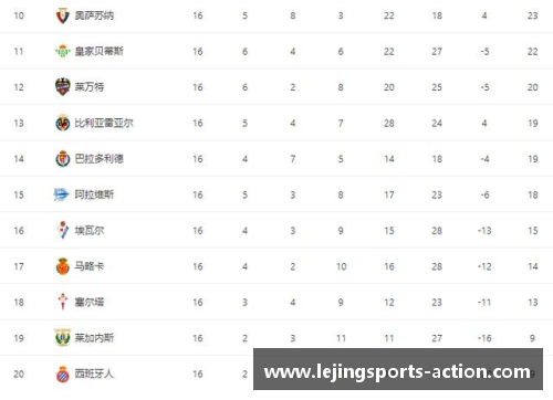 乐竞体育皇马力压巴萨领跑积分榜，梅西状态下滑成关键因素