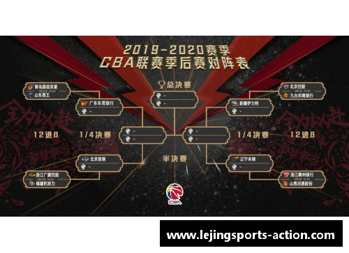乐竞体育CBA酝酿赛制调整方案曝光：降级球队可参加升级赛